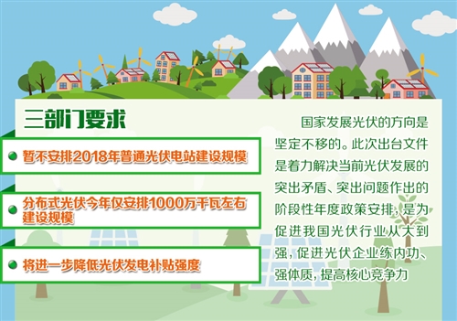 光電發展重點將轉向提質增效 —三部門下發《通知》要求，合理把握節奏，優化新增規模