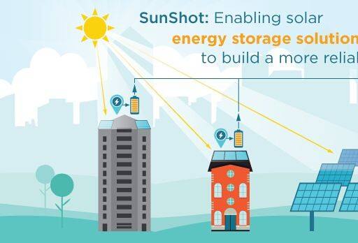 Sonnen 和 SunPower 合作研發(fā)光伏+儲(chǔ)能技術(shù)