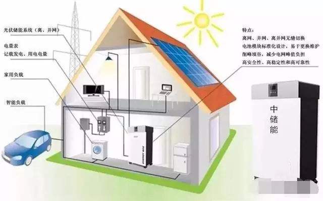 傲普能源設(shè)計昂莉：光伏+儲能由精細化向智能化管理發(fā)展