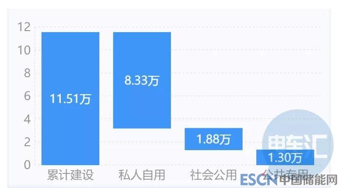 北京市首推充電設施考核獎勵