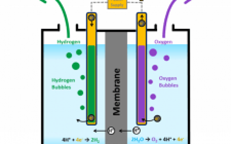 澳大利亞人同意1500萬美元的可再生能源天然氣項目