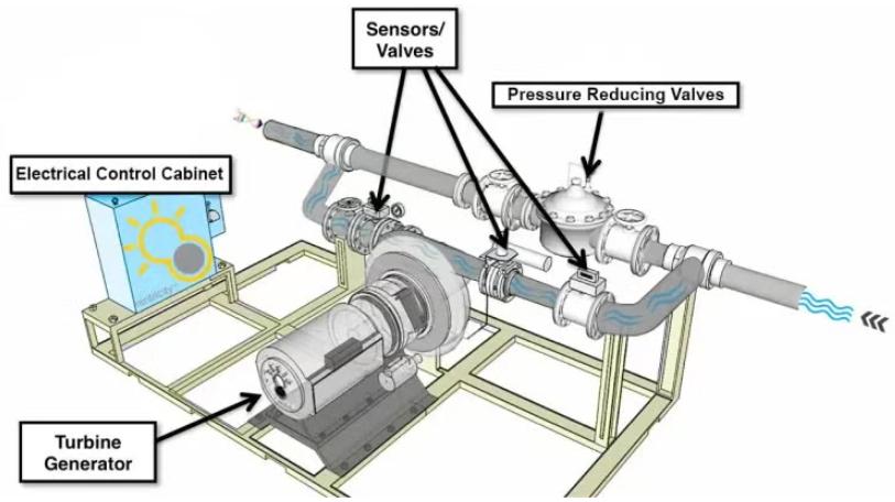 美國(guó)賓夕法尼亞州啟動(dòng)新的管道內(nèi)水力發(fā)電項(xiàng)目